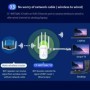 Repetidor WiFi COMFAST de 1200Mbps, extensor de rango WiFi inalámbrico