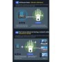 Comfast-repetidor Wifi inalámbrico de 1200Mbps, extensor WIFI de panta