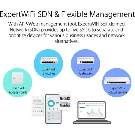 ASUS ExpertWiFi EBA63 (AX3000) - Punto de acceso WiFi 6 de doble banda, admite hasta 5 SSID y VLAN, más de 100 dispositivos,