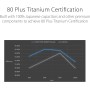 ASUS TUF Gaming 750W Gold - Fuente de alimentación modular (80+ Gold, compatible con ATX 3.0, componentes de grado militar,