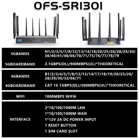 OPTFOCUS-enrutador 5G NR SA NSA con módem de tarjeta SIM, 1800M, WIFI6