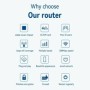 Enrutador WIFI 4G LTE 300Mbps 3LAN VPN CPE RJ45 con ranura para tarjet