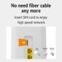 Enrutador WIFI 4G LTE 300Mbps 3LAN VPN CPE RJ45 con ranura para tarjet