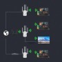 Repetidor WiFi inalámbrico de 1200Mbps, extensor de rango, amplificado