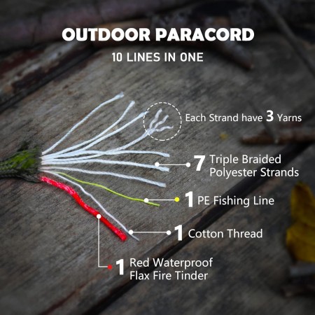 WILDAIR Cuerda de Supervivencia Multifuncionales Paracaídas Paracord 550 (Ejercito Verde 7.5m)