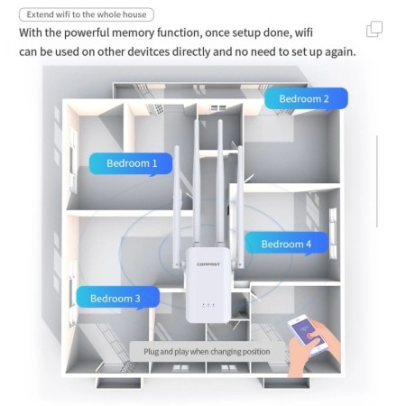 Comfast 2G 300Mbps WIFI repetidor 4 Antena De alta ganancia extensor D