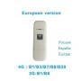 LDW931 enrutador WiFi 4G, tarjeta nano SIM, portátil, LTE, USB, módem 