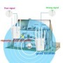 Repetidor WiFi AC1200 de 5Ghz, enrutador de 1200Mbps, amplificador ext