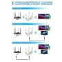 OPTFOCUS 2,4G 5G WiFi repetidor 2 LAN 300 1200Mbps para enrutador Repe