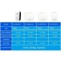 OPTFOCUS 2,4G 5G WiFi repetidor 2 LAN 300 1200Mbps para enrutador Repe