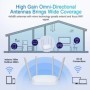 Enrutador WiFi inalámbrico 1200Mbps banda Dual 2,4 GHz 5GHz repetidor 