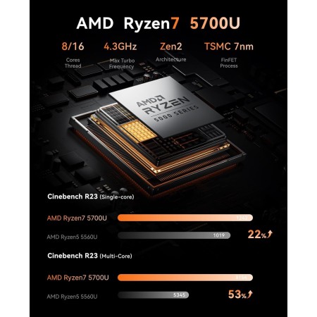 NiPoGi E3B Mini PC, AMD Ryzen 7 5700U 16GB DDR4 512GB SSD Mini Ordenador de Sobremesa, Triple Monitor 4K@60Hz (HDMI 2.0/ USB-C/