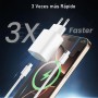 Cargador Carga Rapida para iPhone 16 15/16 15 Pro/16 15 Pro Max/16 15 Plus/Pad 10 Generación Pad Pro, 2 Pieza 25W USB C