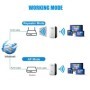 Repetidor WiFi inalámbrico, extensor de 300Mbps, amplificador, enrutad