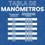 Kit EasyKlima® 3 en 1 con doble refrigerante R134a y manguera con manómetro. Rellena tú mismo el sistema de aire acondicionado