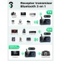 ​SOOMFON Transmisor Receptor Bluetooth 5.0, 3 en 1 Adaptador Audio con Pantalla LCD, Receptor Emisor Bluetooth para TV,