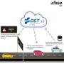 Luz Emergencia Coche Homologado DGT - baliza v16 homologada DGT con geolocalizador - Proporciona Geolocalización Exacta a la DGT