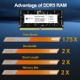 Bytefest DDR5 RAM 16GB 4800MHz CL40 1.1V SODIMM PC5-38400 Compatible portátil/Cuaderno/NUC/All-in-One Módulo de Memoria