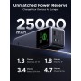 UGREEN Nexode Power Bank 25000mAh 140W, Batería Externa Carga con 2 USB C 1 Type A, Cargador Portatil Compatible con iPhone