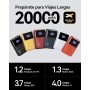 INIU Power Bank, 65W 20000mAh Bateria Externa Carga Rapida, Cargador Portatil USB C Input & Output para MacBook Pro Steam Deck