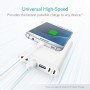 Anker PowerCore 26800 mAh Externa Batería de Alto Capacidad con Doble Puerto de Entrada y 3 Puertos USB - Powerbank 26800 mAh