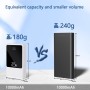 Batería externa superrápida de 22,5 W con 10000 mAh, salidas y entradas USB-C, cargador de teléfono portátil, mini batería