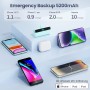 Feob Mini Power Bank para iPhone, 5200mAh 20W PD Cargador Portátil Ultra Compacto Batería Externa Powerbank con Pantalla Digital
