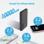 Cargador portátil de 10000 mAh, batería externa de carga rápida, 2 puertos de salida de 4,8 A, respaldo para iPhone, Samsung,