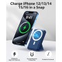 Yiisonger para Magsafe Power Bank, 10000mAh 22.5W PD Magnético Bateria Externa Carga Rapida, Inalámbrico Bateria Portátil