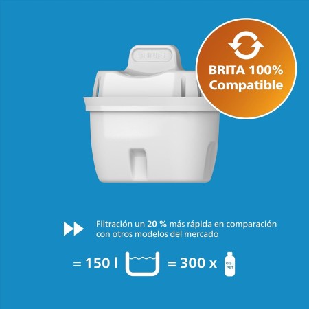 Philips Water Filtro de jarra + 12 cartuchos de filtro de repuesto, Filtración Avanzada, flujo rápido, temporizador electrónico,