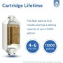 Philips - Juego de filtro de ducha de agua de 3 etapas, ablandador de agua, doble malla, KDF, certificado NSF, reduce
