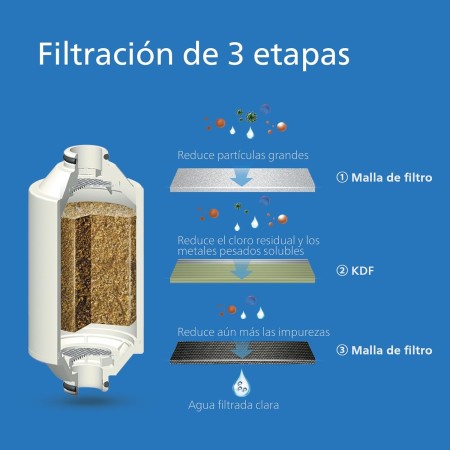 Filtro de ducha en línea Philips Water, 1 cartucho incluido, capacidad de filtración hasta 50 000 L, color cromado, reduce el