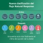 Philips Avent Biberón de cristal Natural Response: 2 biberones de 240 ml sin BPA para recién nacidos a partir de 3-6 meses