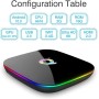 Android 10.0 TV Box, Q Plus 2GB RAM 16GB RAM Allwinner H616 Quad-Core 64bit Arm Corter-A53 CPU Mali-G31 MP2 GPU Supports 4K 6K