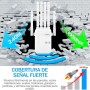 Repetidor WiFi,2025 Potente Amplificador WiFi,Amplificador señal WiFi,Repetidor WiFi Largo Alcance,6 Antenas,2 Puertos