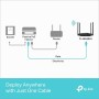 TP-Link TL-WA3001 Punto de Acceso WiFi 6 AX3000, Puente Wi-Fi, HE160, Beamforming, 4 Antenas Fijas, PoE Pasivo, Modo