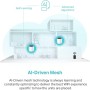 TP-Link Deco Mesh WiFi 6