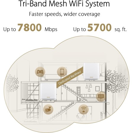 ASUS ZenWifi XT8 - Sistema Wi-Fi 6 Mesh Tri-Banda AX6600, Pack de 2 (Cobertura de más 510m2, AiProtection TrendMicro, 1 puerto
