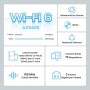 Tenda Nova AXE5700 MX21 Pro 1-Pack, Wi-Fi 6E Mesh Sistemas para Toda la Casa, Wi-Fi 6 Mesh Cobertura hasta 120㎡, 3 Puertos