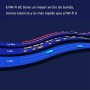 Sistema Wi-Fi 6 de malla de triple banda eero Pro 6 de Amazon con controlador de Hogar digital inteligente ZigBee integrado | 3