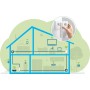 devolo Magic 2 WiFi 6 - Kit de Inicio de PLC 2.0 (2400 Mbps, Punto de Acceso WiFi mallado, 3 Puertos Ethernet Gigabit), Enchufe