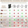 Magician1 Mini 5en1 Cafetera Cápsulas para Nespresso Original, Dolce Gusto, Lavazza A Modo Mio, ESE 44 y Café Molido, 20 Bares,