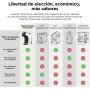 Warriors1 Cafetera Cápsula 5en1 para Dolce Gusto, Nespresso, Lavazza A Modo Mio, Espresso Point y Café Molido, 20bar, 0,8L,