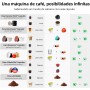 Warriors1 Cafetera Cápsula 5en1 para Dolce Gusto, Nespresso, Lavazza A Modo Mio, Espresso Point y Café Molido, 20bar, 0,8L,