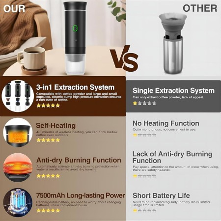VHV Cafetera Portatil, Cafetera Portátil Cápsula de Espresso 3 en 1, Autocalentamiento de 2a6 Minutos, Para Cápsulas Pequeñas o