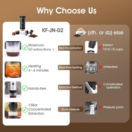 Nicoone Cafetera espresso portátil para camping, máquina de café expreso, inalámbrica, eléctrica, 3 en 1, cafetera en polvo para