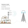 KASER LPDA Antena 4G 5G LTE Exterior Mimo Direccional 698-2700 | 3300-3800 MHz Ganancia hasta 12 dBi Compatible con Router 4g 5g