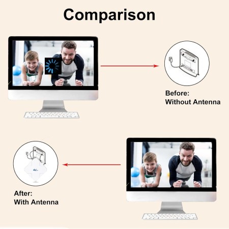 4G LTE Antena SMA Connector de Alto Rendimiento. Dual Mimo Amplificador de Señal Exterior Receptor 35dbi Alto Ganancia de Red de