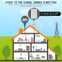 Antena 4G 5G LTE Exterior Mimo Direccional 698-2700 | 3300-4000 MHz Ganancia hasta 18 dBi con Conector SMA con Adaptador TS9