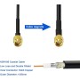 Bingfu Antena 4G LTE para Exteriores 5dBi Impermeable Antena de Montaje en Pared con SMA Hembra a Doble SMA Macho Cable Divisor